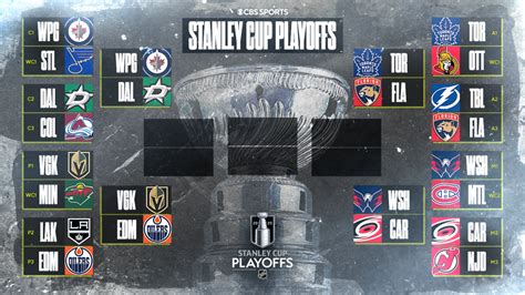nhl playoff hockey|nhl hockey playoffs 2022.